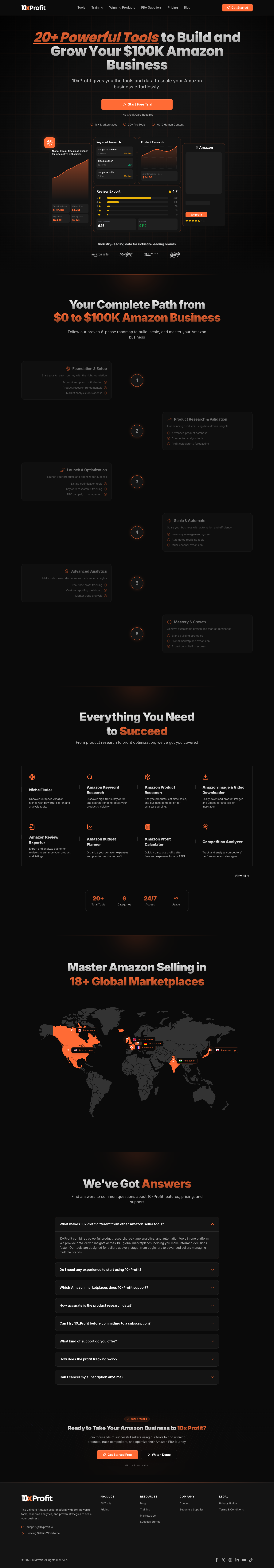 10Xprofit.io full landing page screenshot