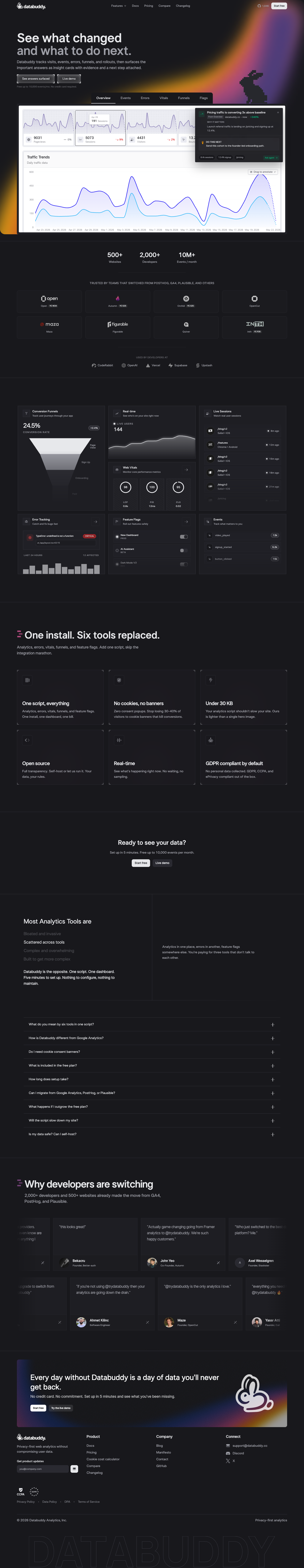 Databuddy Analytics, Inc. full landing page screenshot