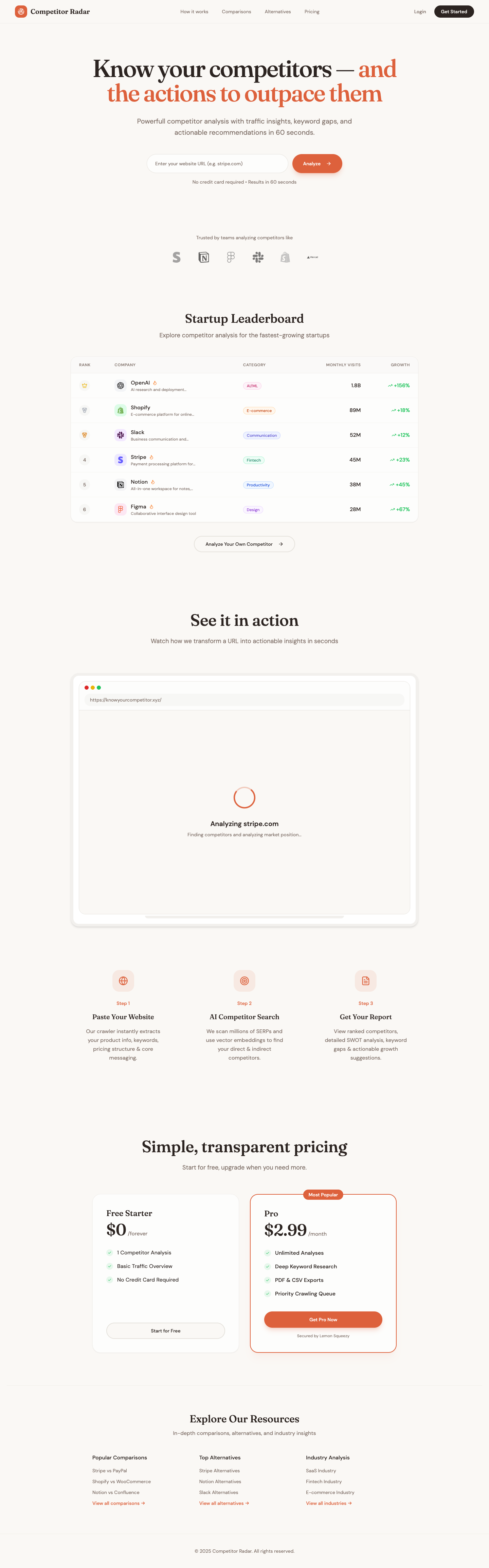 Know Your Competitor full landing page screenshot