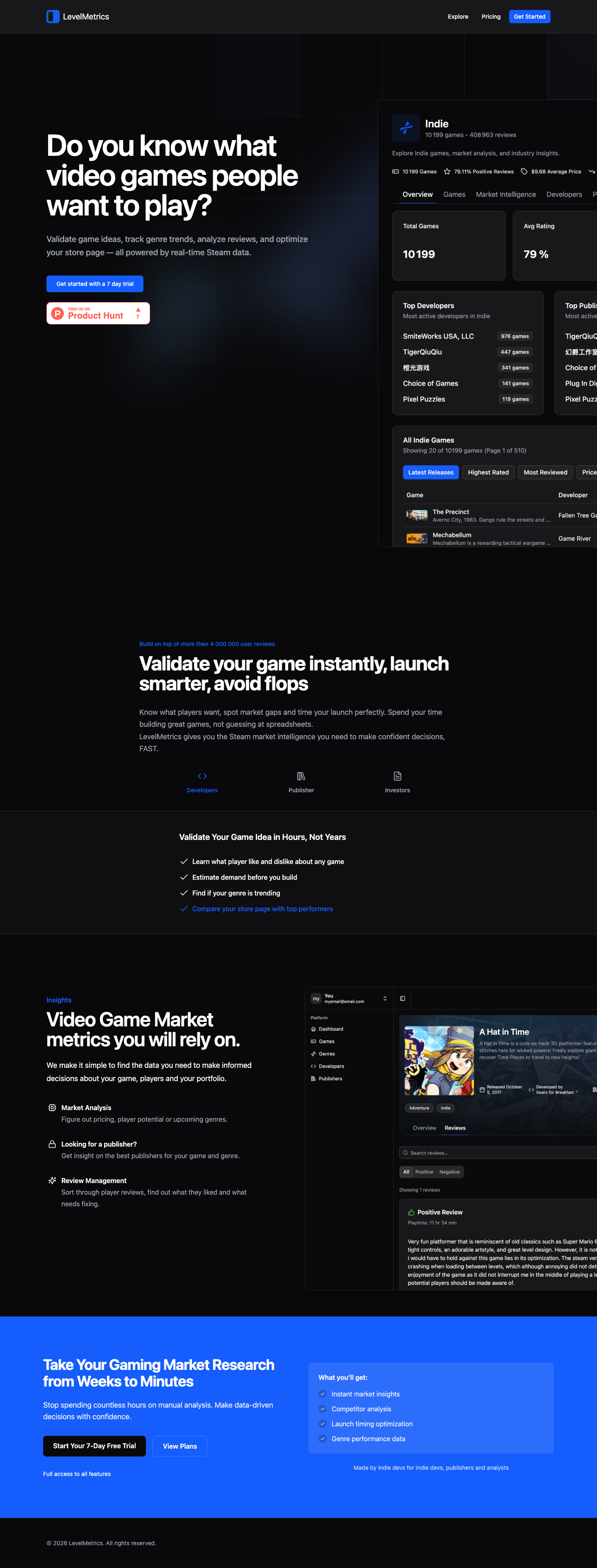 LevelMetrics full landing page screenshot