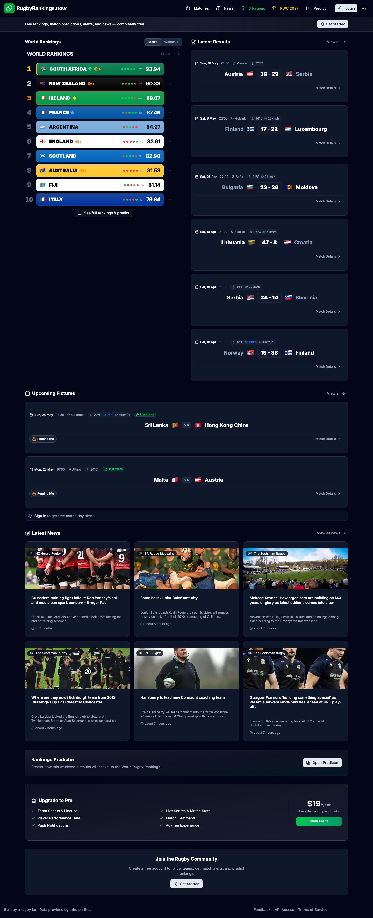 rugbyrankings.now full landing page screenshot
