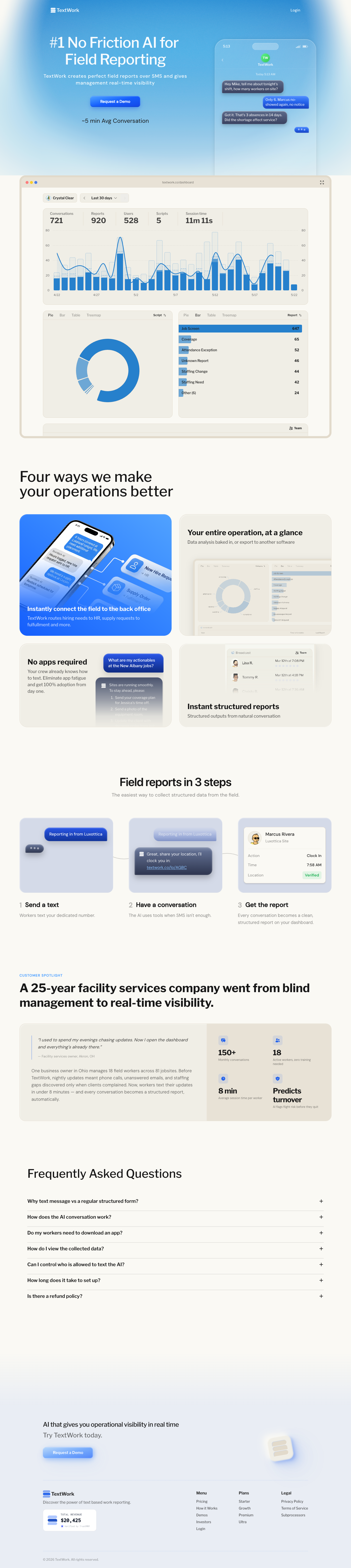 Textwork full landing page screenshot