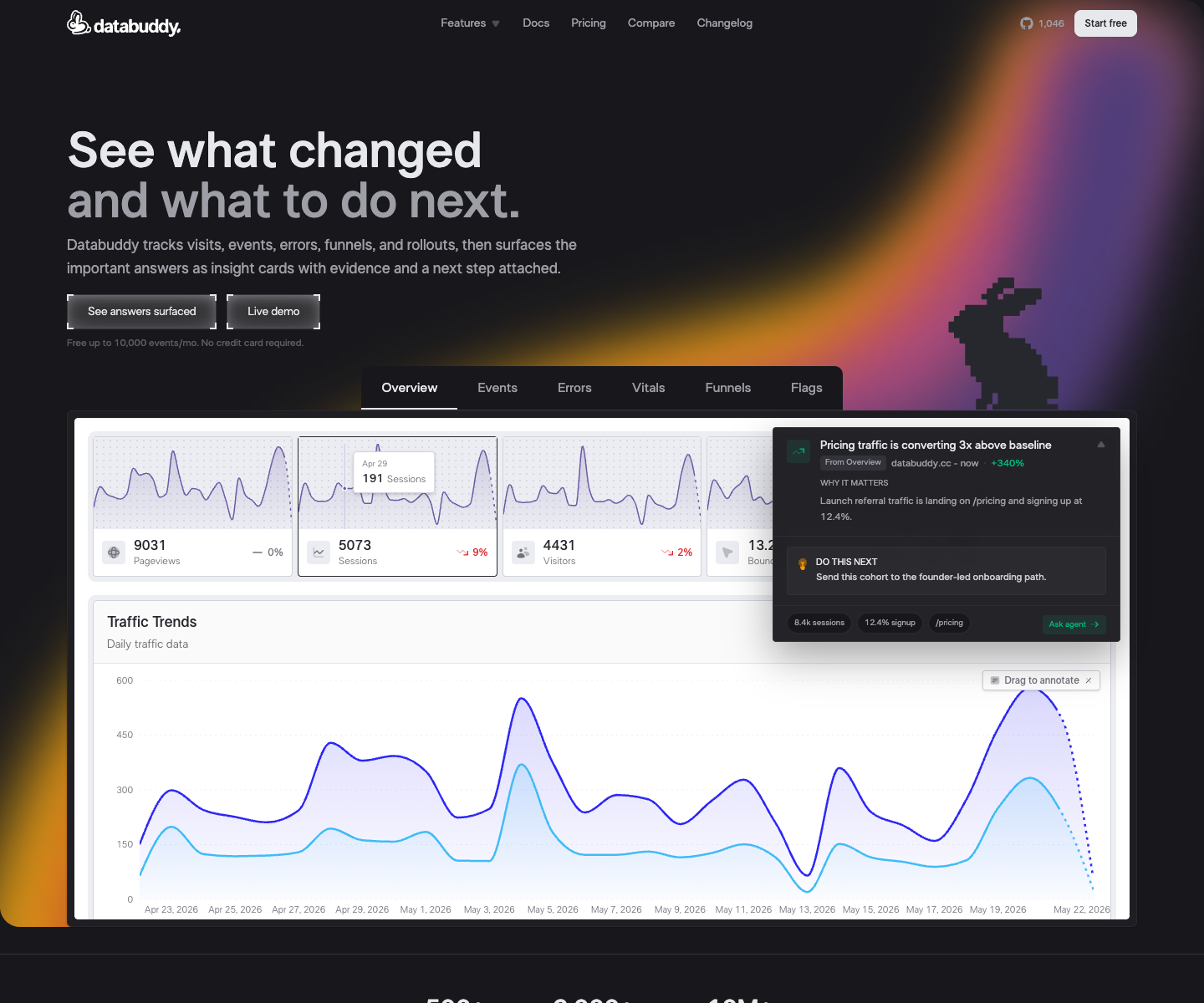 Databuddy Analytics, Inc. landing page screenshot