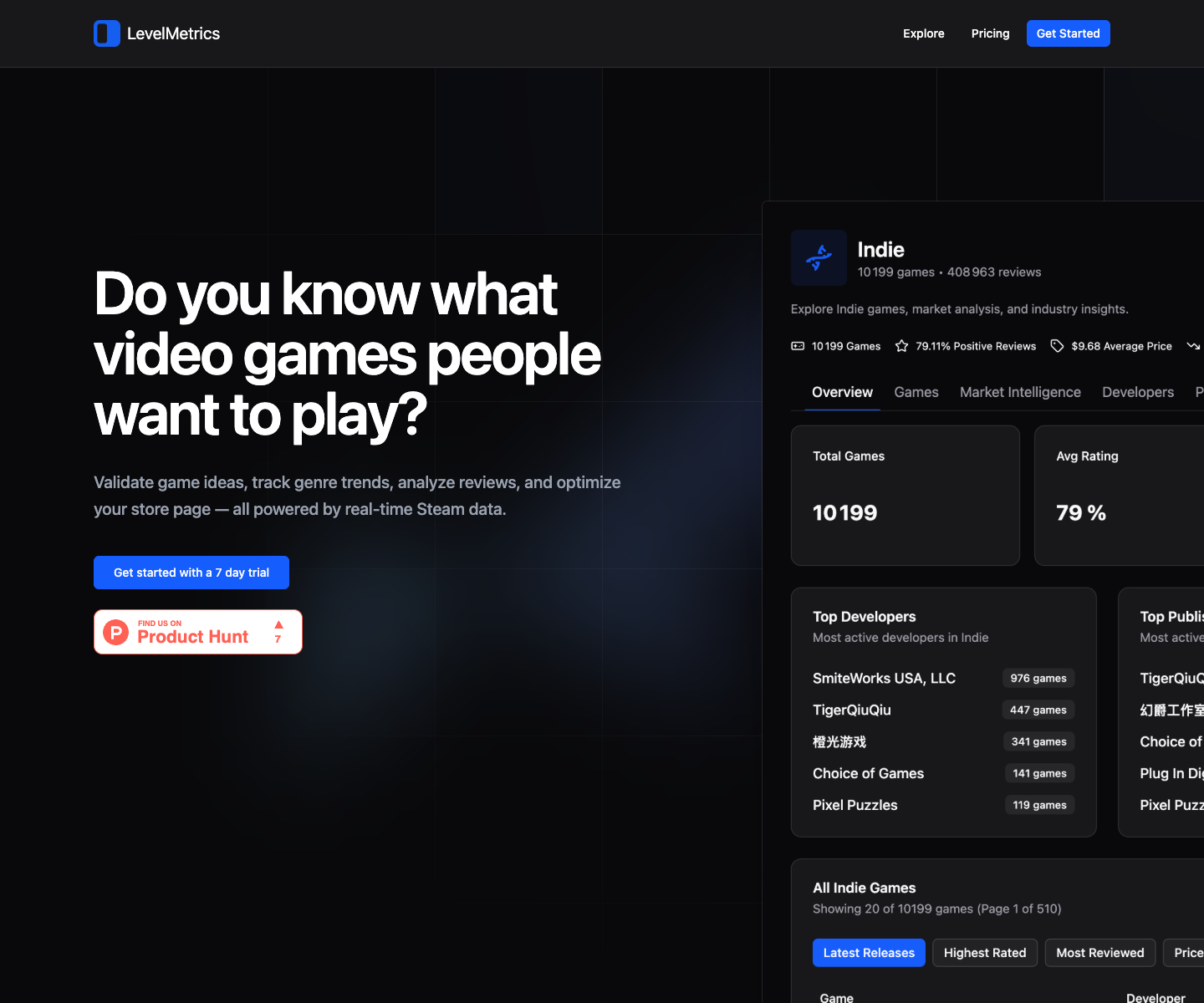LevelMetrics landing page screenshot