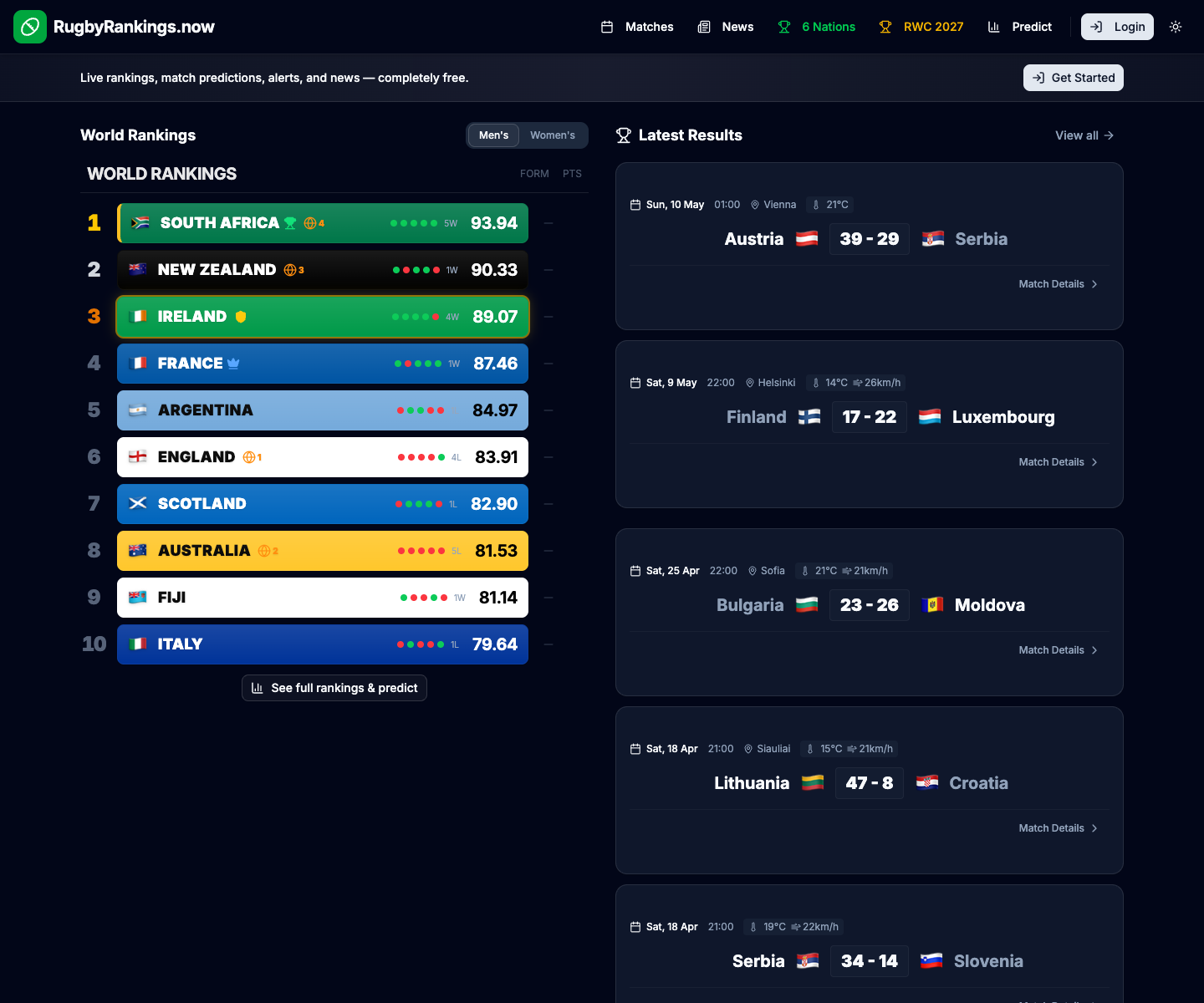 rugbyrankings.now landing page screenshot