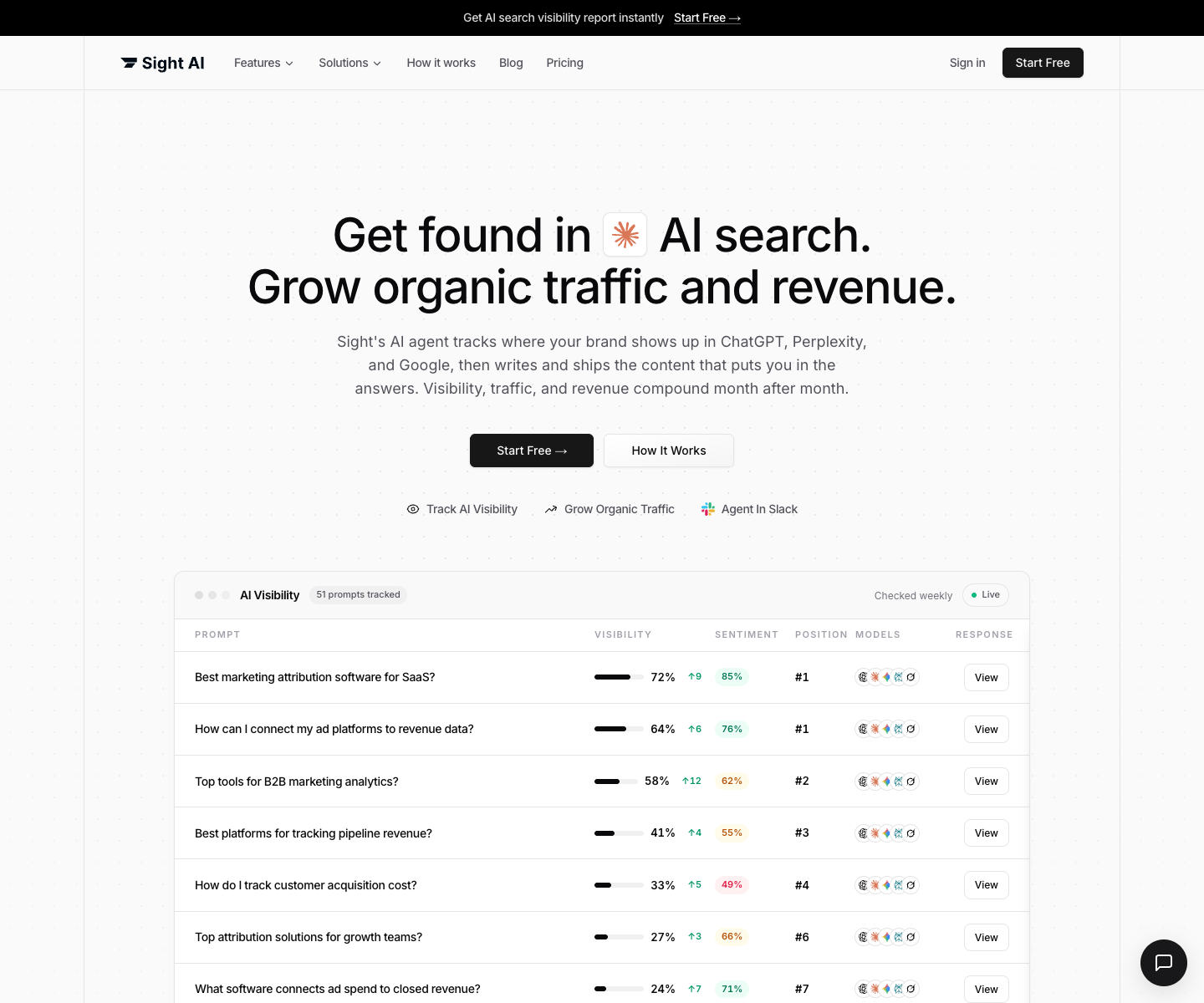 Sight AI landing page screenshot