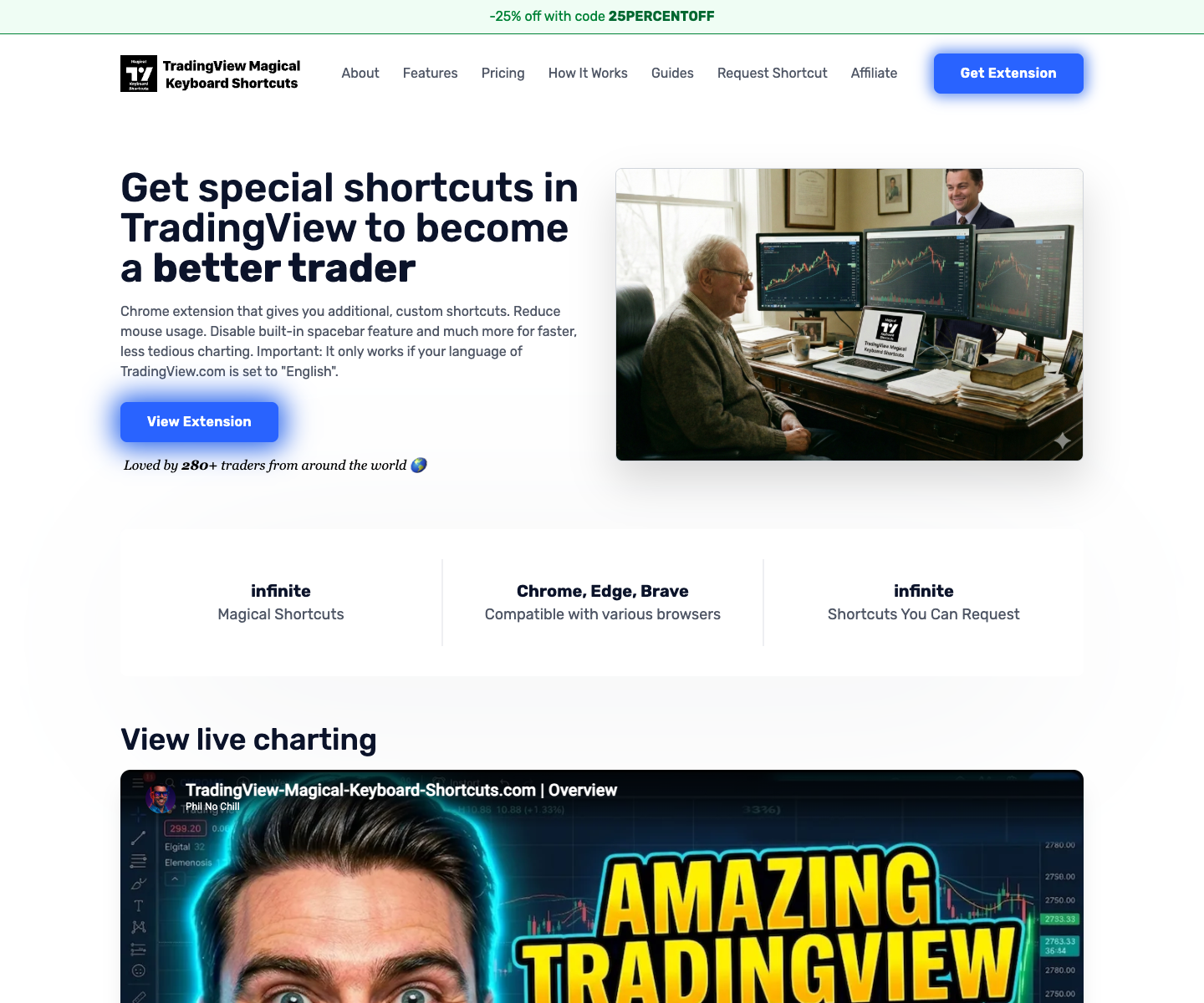 TradingView Magical Keyboard Shortcuts Extension landing page screenshot